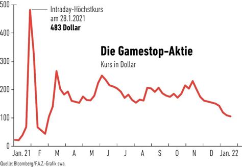 gamestop aktie